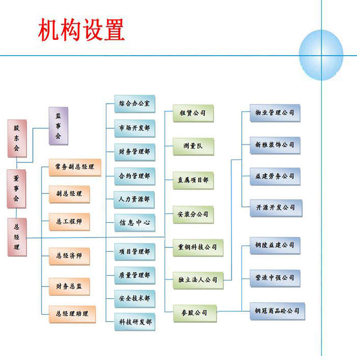 組織架構(gòu).jpg